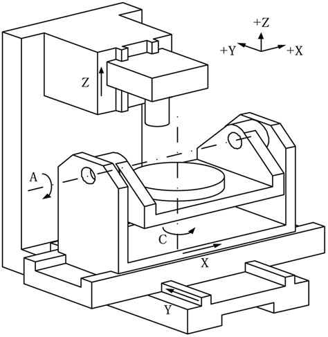 axes of cnc machine|cnc machine axis locations diagram.